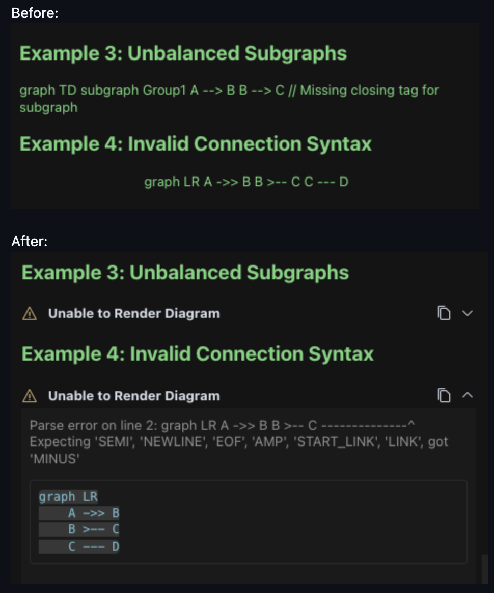 Mermaid diagram error message with copy code button